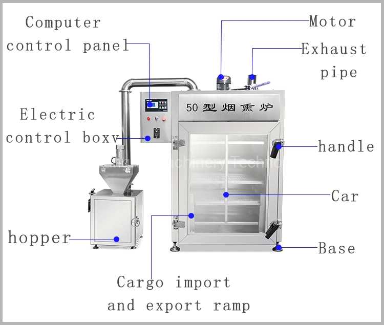 Meat Smokehouse Oven Baking Roaster Smoking House Machine